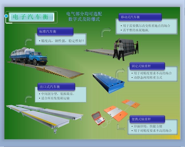 出口式电子汽车衡,100吨出口型汽车地磅,上海港出口式地磅秤